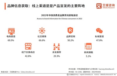2022年中國品牌營銷趨勢與消費(fèi)行為洞察——基于中國廣告主協(xié)會(huì)與艾媒咨詢聯(lián)合報(bào)告的分析