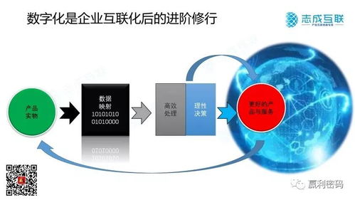 數字化是什么 數字經濟是什么 企業如何應對